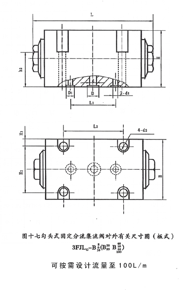 固定式分流集流閥 3FJLG-B3、5、6、8、10、15、20、25